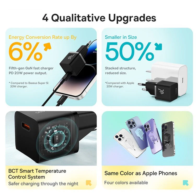 BASEUS 20W GaN5 Fast Charger Portable Type-C Port Wall Charging Adapter (Mini), EU Plug - Black - Image 3