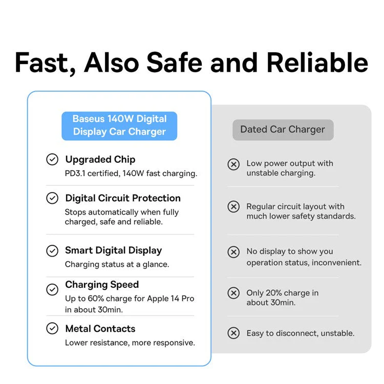 BASEUS Digital Display PD3.1 Fast Charging Car Charger USB+Type-C 140W Power Adapter with Type-C Cable - Black - Image 7