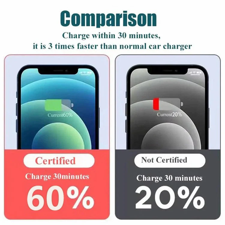 D3-PD 120W Car Charger Type-C+USB Dual Port +100W 3-in-1 Fast Charging Cable - Image 4