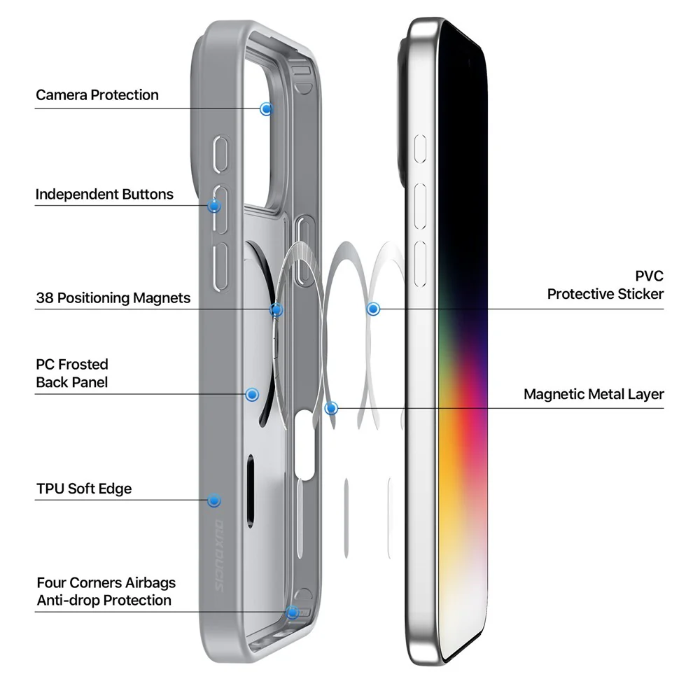 DUX DUCIS Yind Series For iPhone 17 Pro Max Case TPU + PC Matte Phone Cover Compatible with MagSafe - Grey - Image 3