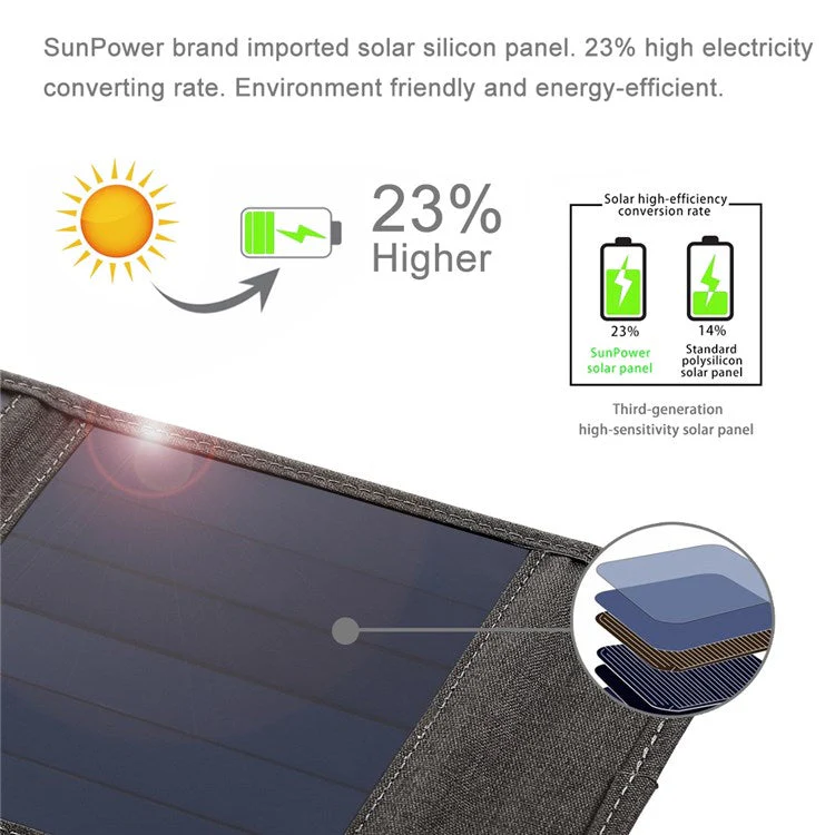 HAWEEL HWL2714 Small Size 14W 4-Panels Foldable Solar Panel Charger USB Port Portable Waterproof Solar Charger - Image 4