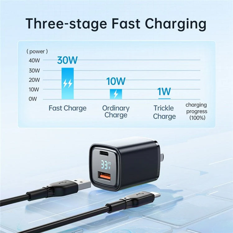 MCDODO Graphite Series 33W USB-A + Type-C Digital Display Dual Port Fast Charging Adapter Wall Charger - CN Standard Plug - Image 6