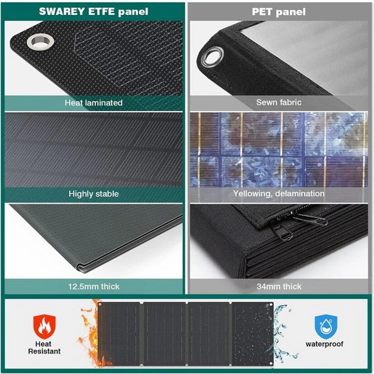 Solar Charger 30W Foldable Sun Power Solar Panel for Camping 5V / 12V Waterproof Dual USB Ports - Image 6