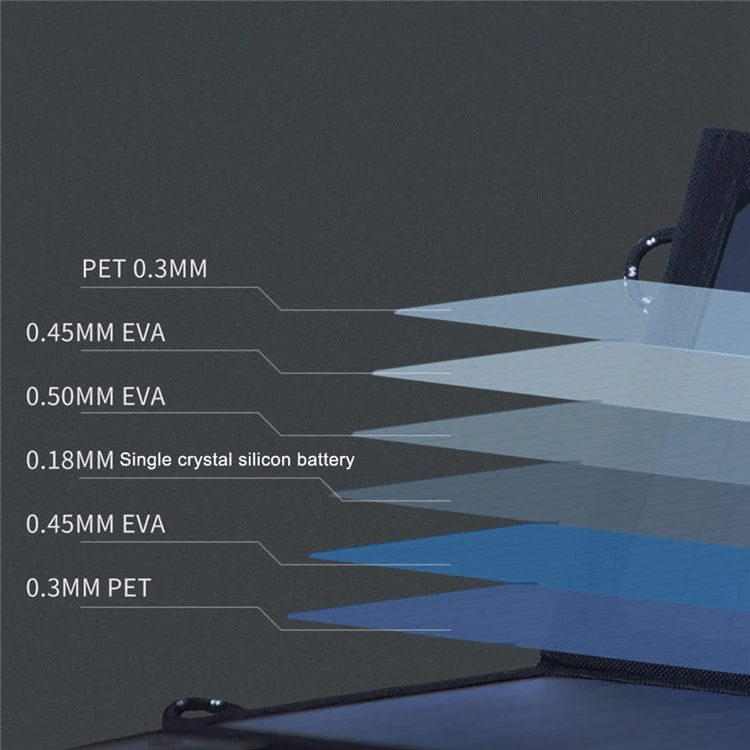 XIAOMIYOUPIN YEUX TDS001 Outdoor Portable Solar Charger 6400mAh Power Bank External Battery Pack with 3 Output - Image 4
