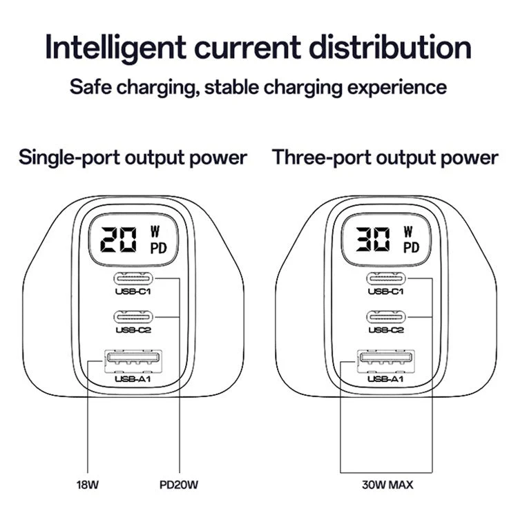 YESIDO YC88 Digital Display Wall Charger 2 Type-C + 1 USB-A 30W Phone Fast Charging Adapter, UK Plug - Image 6